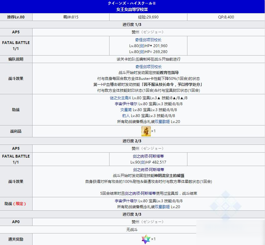 《FGO》星戰(zhàn)二期國(guó)服女王女高等學(xué)校關(guān)卡配置