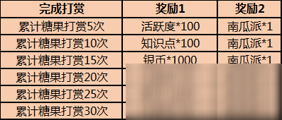 《猫和老鼠》2020年万圣节活动内容一览