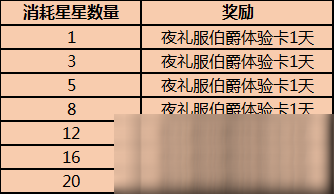 《猫和老鼠》2020年万圣节活动内容一览