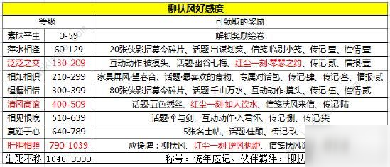 天涯明月刀手游柳扶風(fēng)天命攻略 柳扶風(fēng)天結(jié)局一覽