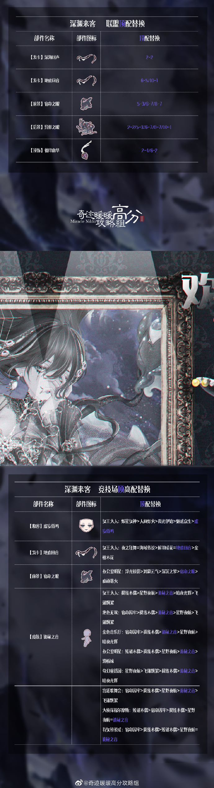 《闪耀暖暖》深渊来客套装高分搭配攻略介绍