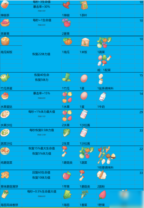 波西亚时光烟熏鱼图片