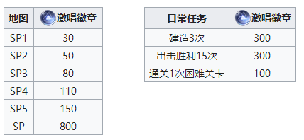 碧蓝航线激唱徽章获取方法