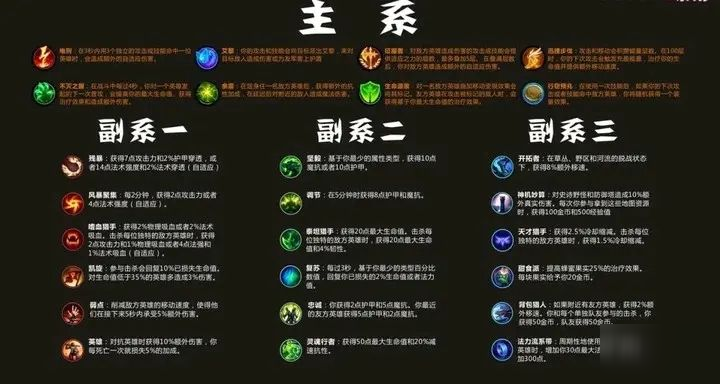 英雄聯(lián)盟LOL手游翻譯中文版本 LOL手游設(shè)置界面中文翻譯分享