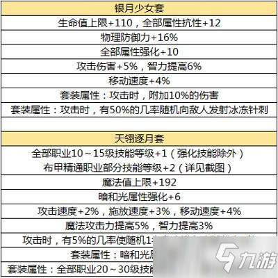 DNF手游元素師裝備怎么選擇 元素師裝備推薦