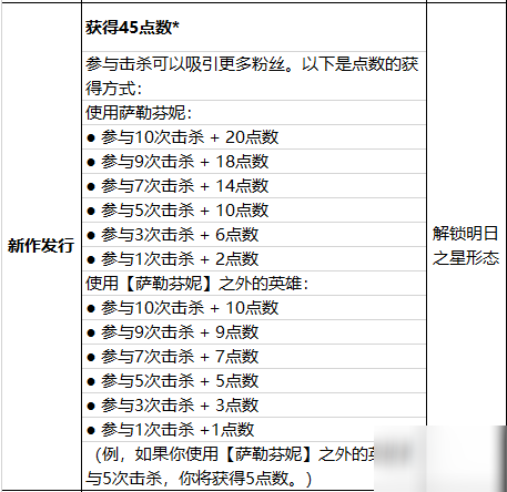 萨勒芬妮终极皮肤攻略