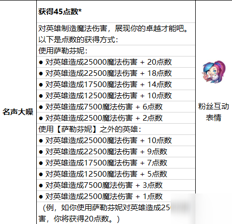 薩勒芬妮終極皮膚攻略