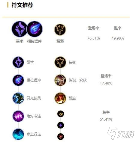 《LOL》10.22版本强势打野男枪玩法攻略