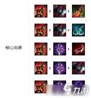 《LOL》10.22版本强势打野男枪玩法攻略