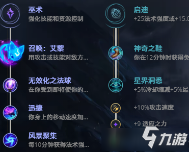 LOL10.22狂暴之心 凱南爾攻略