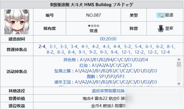 碧藍航線大斗犬怎么獲得