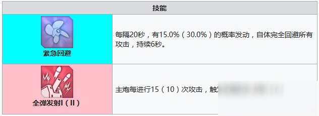 碧藍(lán)航線大斗犬技能有哪些