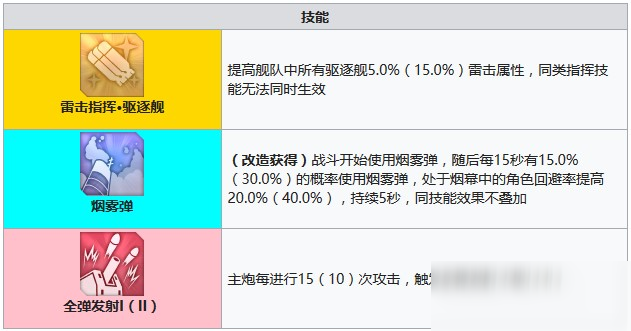 碧藍航線彗星怎么獲得