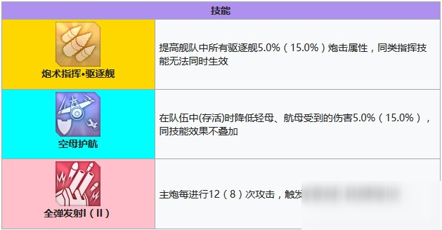 碧蓝航线阿贺野技能有哪些