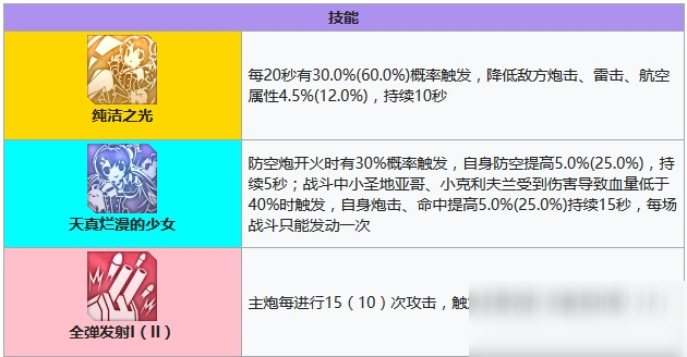 碧藍航線小海倫娜建造時間