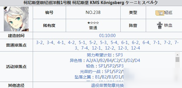 碧藍(lán)航線柯尼斯堡建造時間