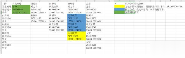 修仙式人生煉妖攻略 煉妖技巧分享