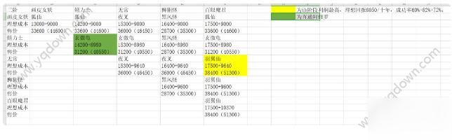 修仙式人生煉妖攻略 煉妖技巧分享