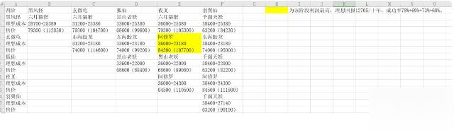 修仙式人生炼妖攻略 炼妖技巧分享