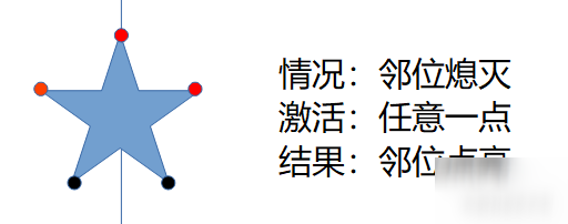 原神天遒谷五角星遺跡火炬謎題解法一覽