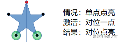 原神天遒谷五角星遺跡火炬謎題解法一覽