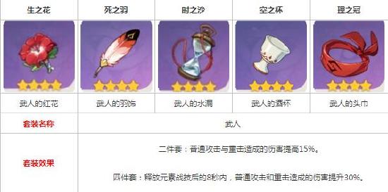 原神公子圣遗物搭配 原神达达利亚阵容推荐