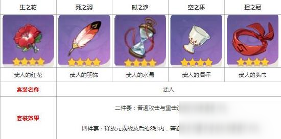 原神公子圣遺物怎么搭配 達達利亞圣遺物搭配攻略