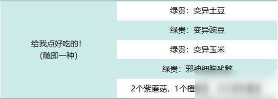 最強(qiáng)蝸牛給我點(diǎn)好吃的選什么好？神龍?jiān)S愿給我點(diǎn)好吃的選項(xiàng)攻略