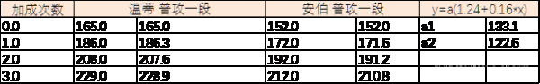 原神阿莫斯之弓使用攻略