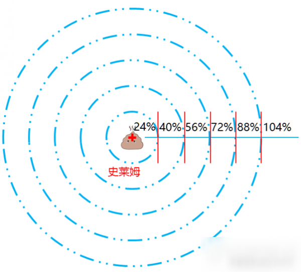 原神阿莫斯之弓使用攻略