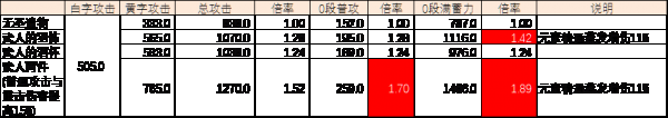 原神阿莫斯之弓使用攻略