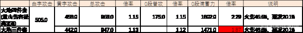 原神阿莫斯之弓使用攻略