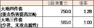 原神阿莫斯之弓使用攻略