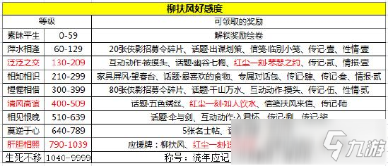 天涯明月刀手游天命柳扶風任務怎么做 天命柳扶風攻略