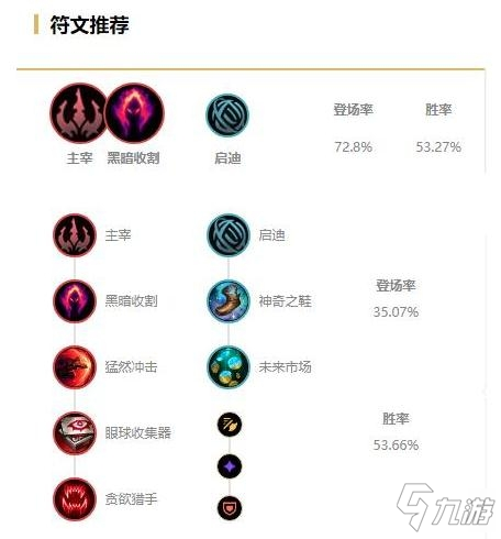 《LOL》10.22版本強勢打野艾克玩法攻略