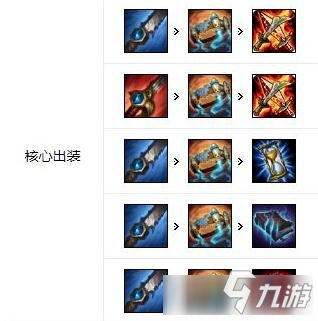 《LOL》10.22版本强势打野艾克玩法攻略