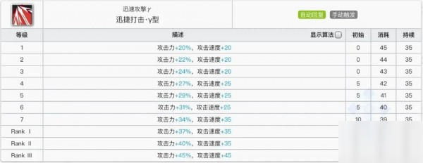 明日方舟奧斯塔怎么樣 奧斯塔使用攻略