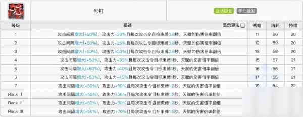 明日方舟奧斯塔怎么樣 奧斯塔使用攻略