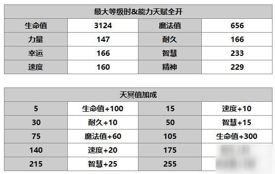 另一个伊甸麦提怎么样 麦提使用攻略