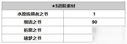 另一个伊甸麦提怎么样 麦提使用攻略