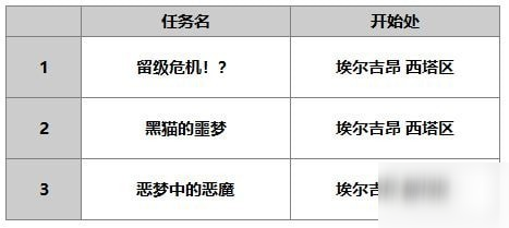 另一个伊甸麦提怎么样 麦提使用攻略