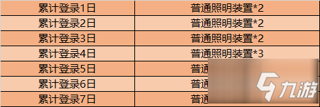 王者榮耀普通照明裝置有哪些獲取途徑 普通照明裝置獲取攻略