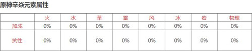 原神辛焱定位是什么 原神辛焱定位強(qiáng)度詳解