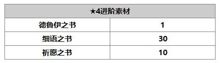 另一個伊甸庫勒沃使用攻略 庫勒沃屬性技能介紹