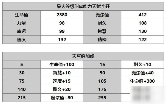 另一個伊甸帕姆怎么樣 帕姆使用攻略