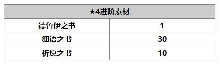 另一個伊甸帕姆怎么樣 帕姆使用攻略