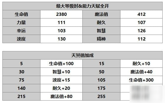 另一個(gè)伊甸普萊介紹 普萊使用攻略