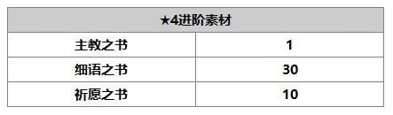 另一個(gè)伊甸普萊介紹 普萊使用攻略