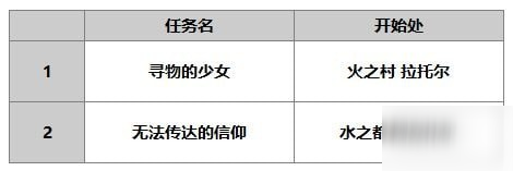 另一個(gè)伊甸普萊介紹 普萊使用攻略