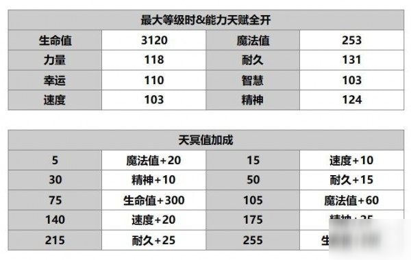 另一個伊甸索伊拉介紹 索伊拉使用攻略